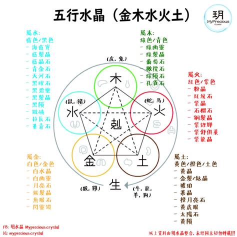 五行屬金的水晶|五行屬金的人必學！適合你的水晶推薦 